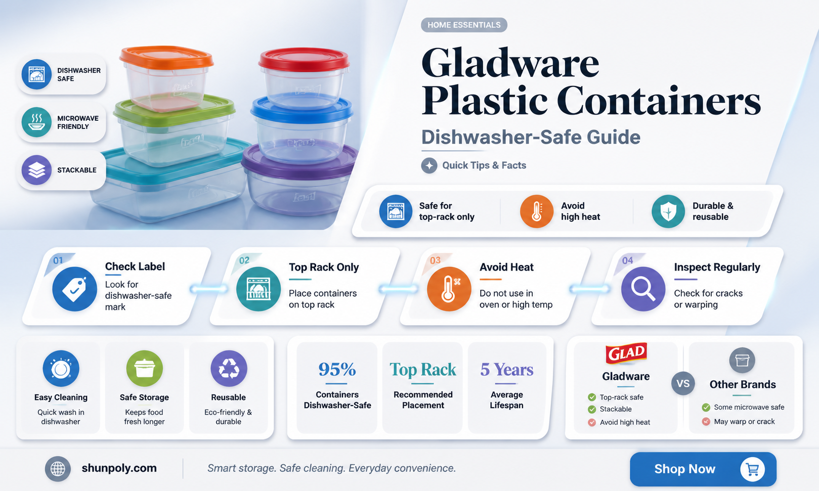 are gladware plastic containers dishwasher safe