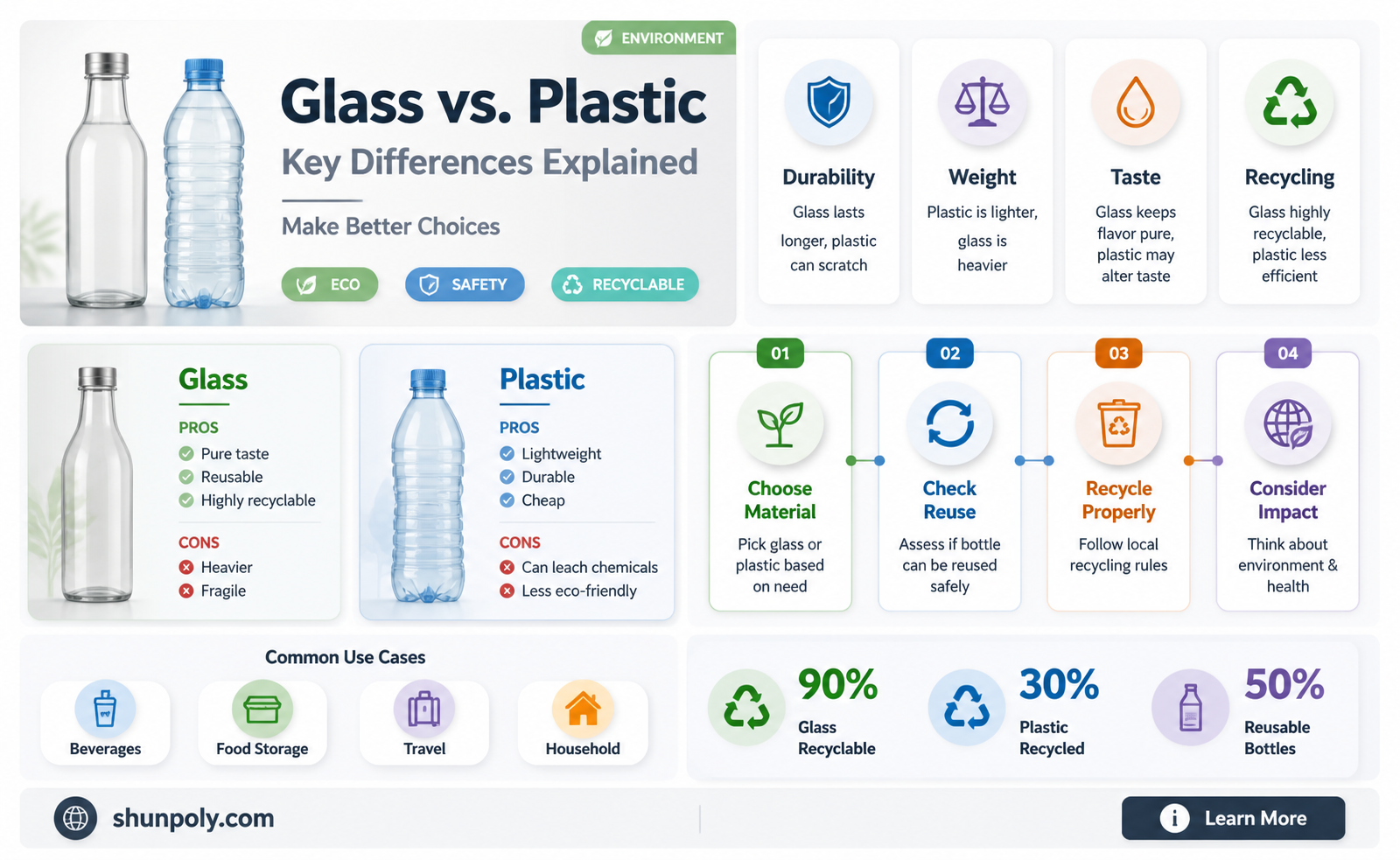 are glass bottles plastic
