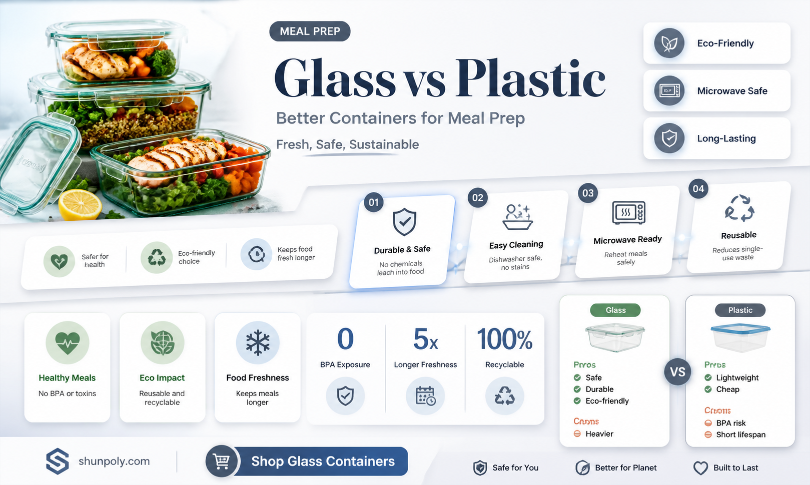 are glass meal prep containers better than plastic