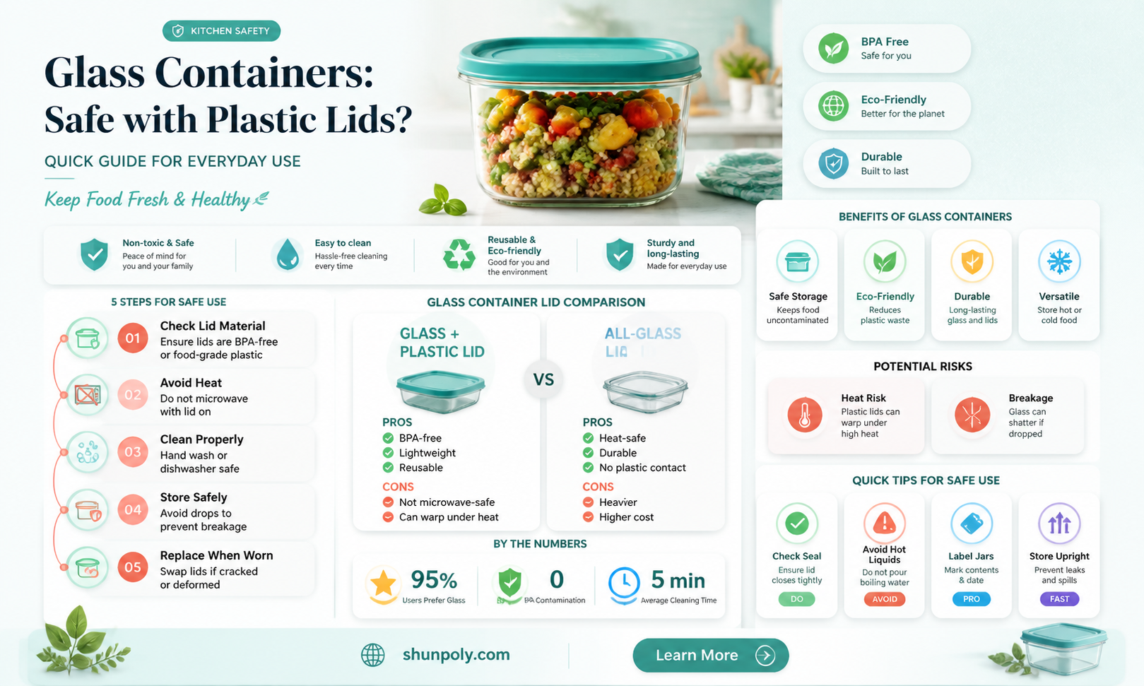 are glass containers with plastic lids safe