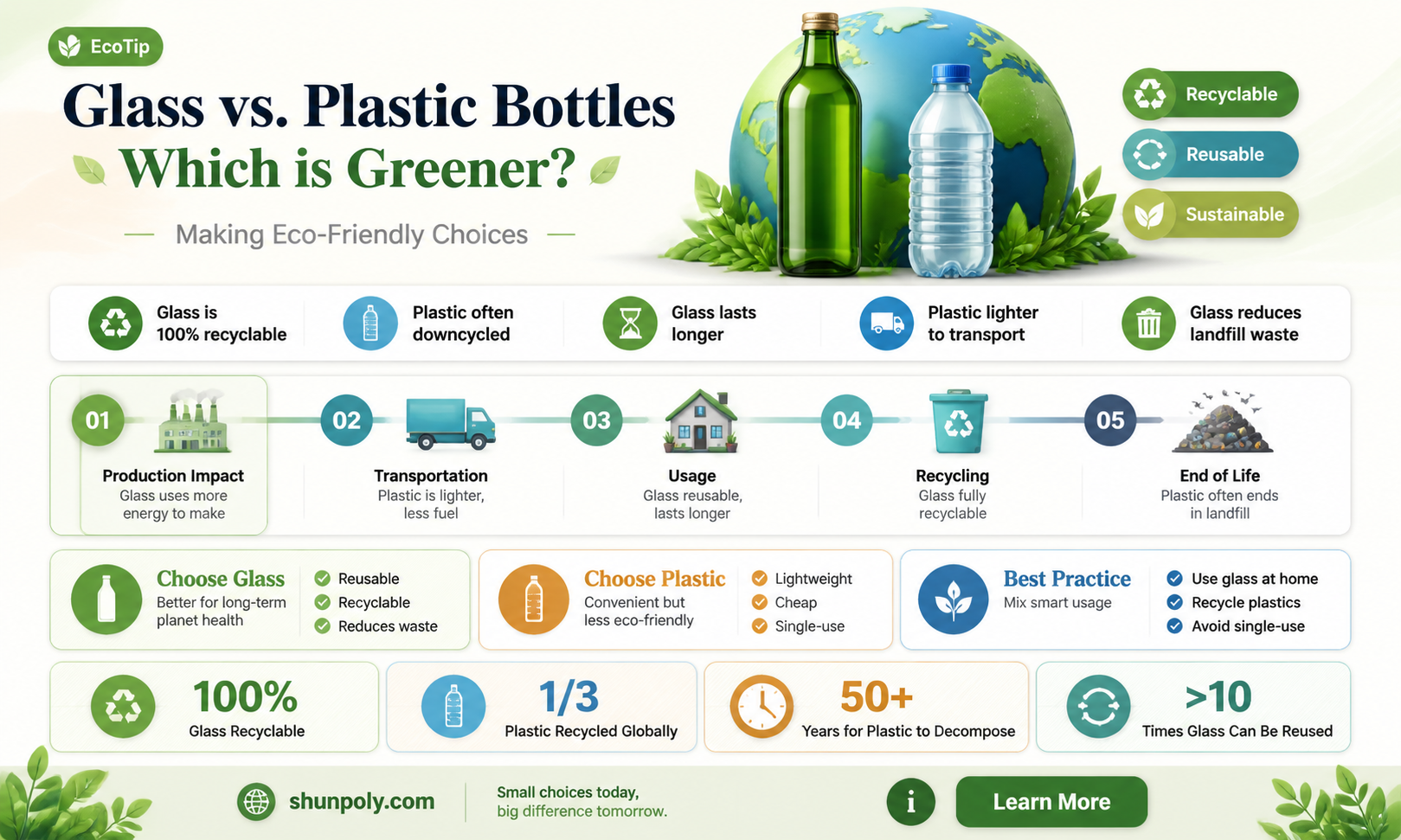 are glass bottles better for the environment than plastic