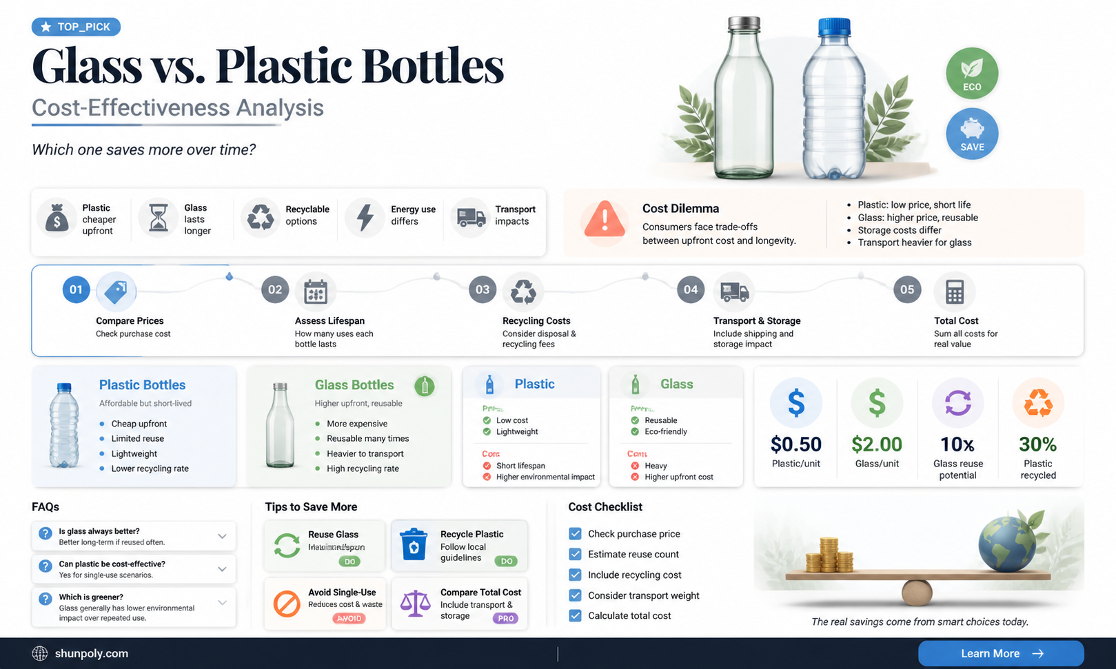are glass bottles cheaper than plastic