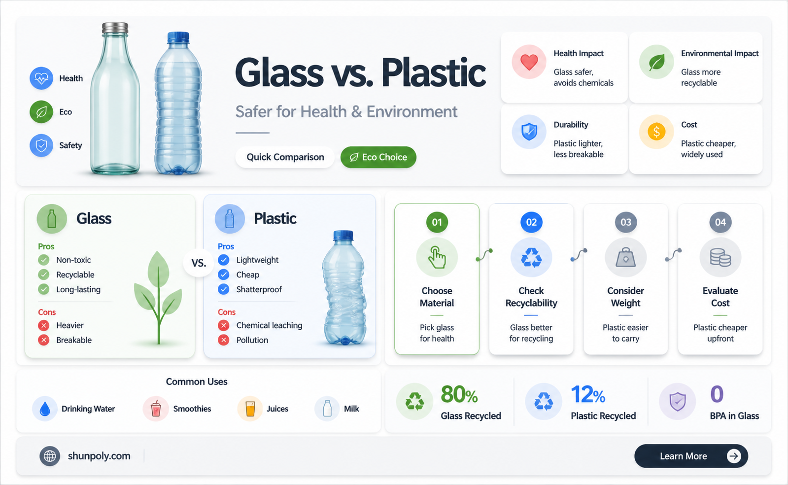 are glass bottles safer than plastic