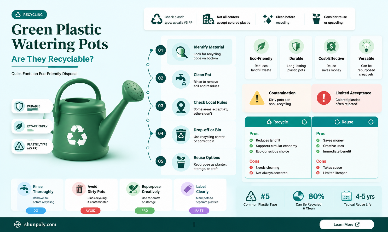 are green plastic watering pots recyclable