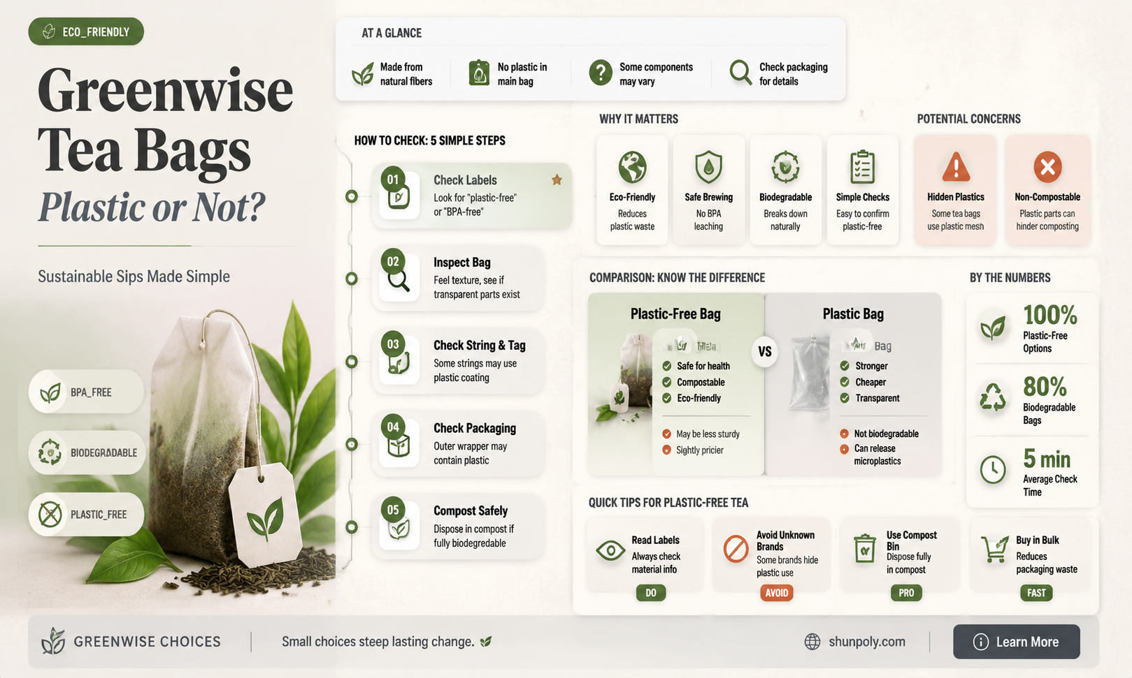 are greenwise tea bags made of plastic