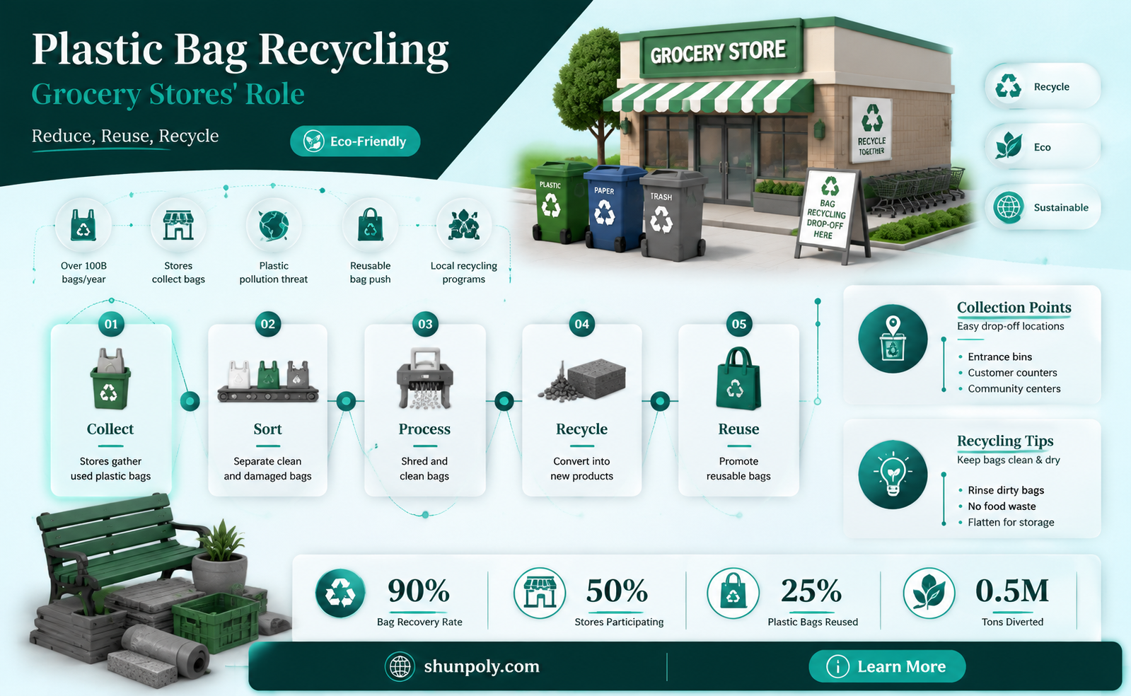 are grocery stores required to recycle plastic bags