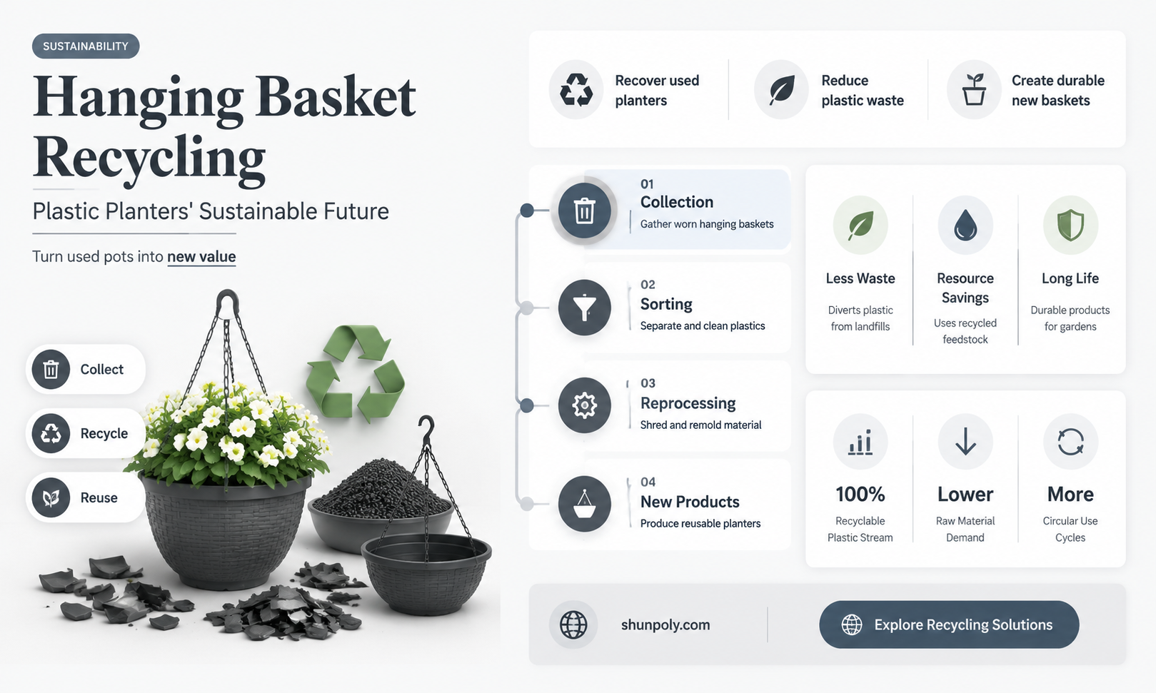 are plastic hanging baskets recyclable
