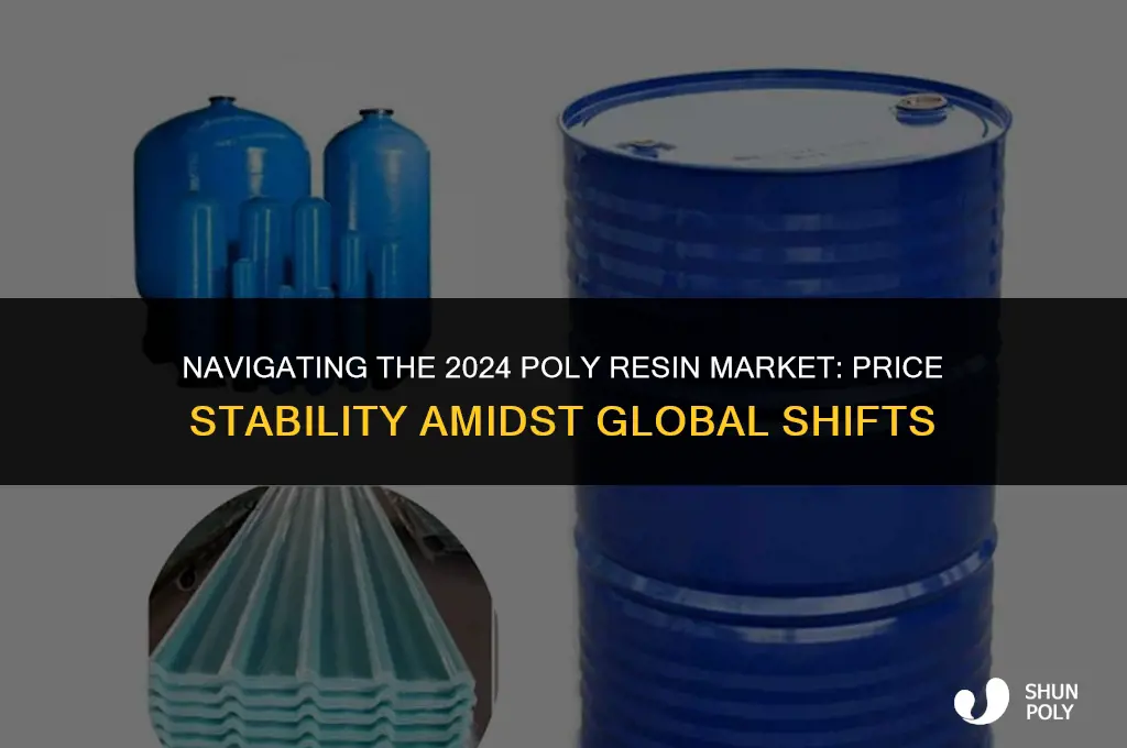 has poly resin plastic prices been stable this year