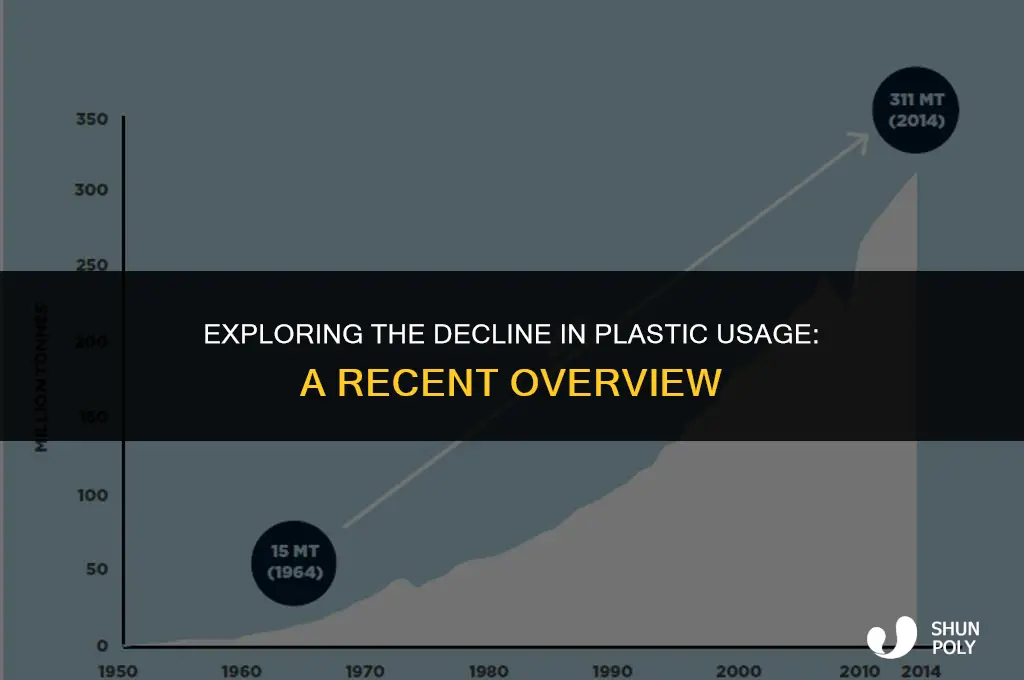 has there been a decrease in plastic in recent time