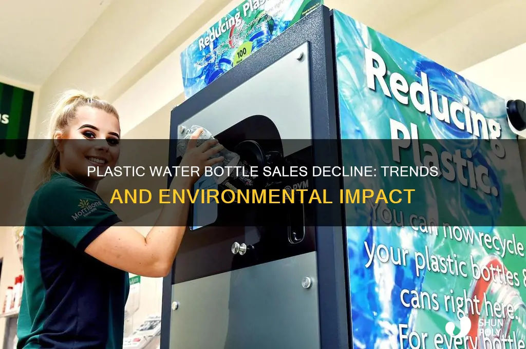 have sales of plastic water bottles decreased