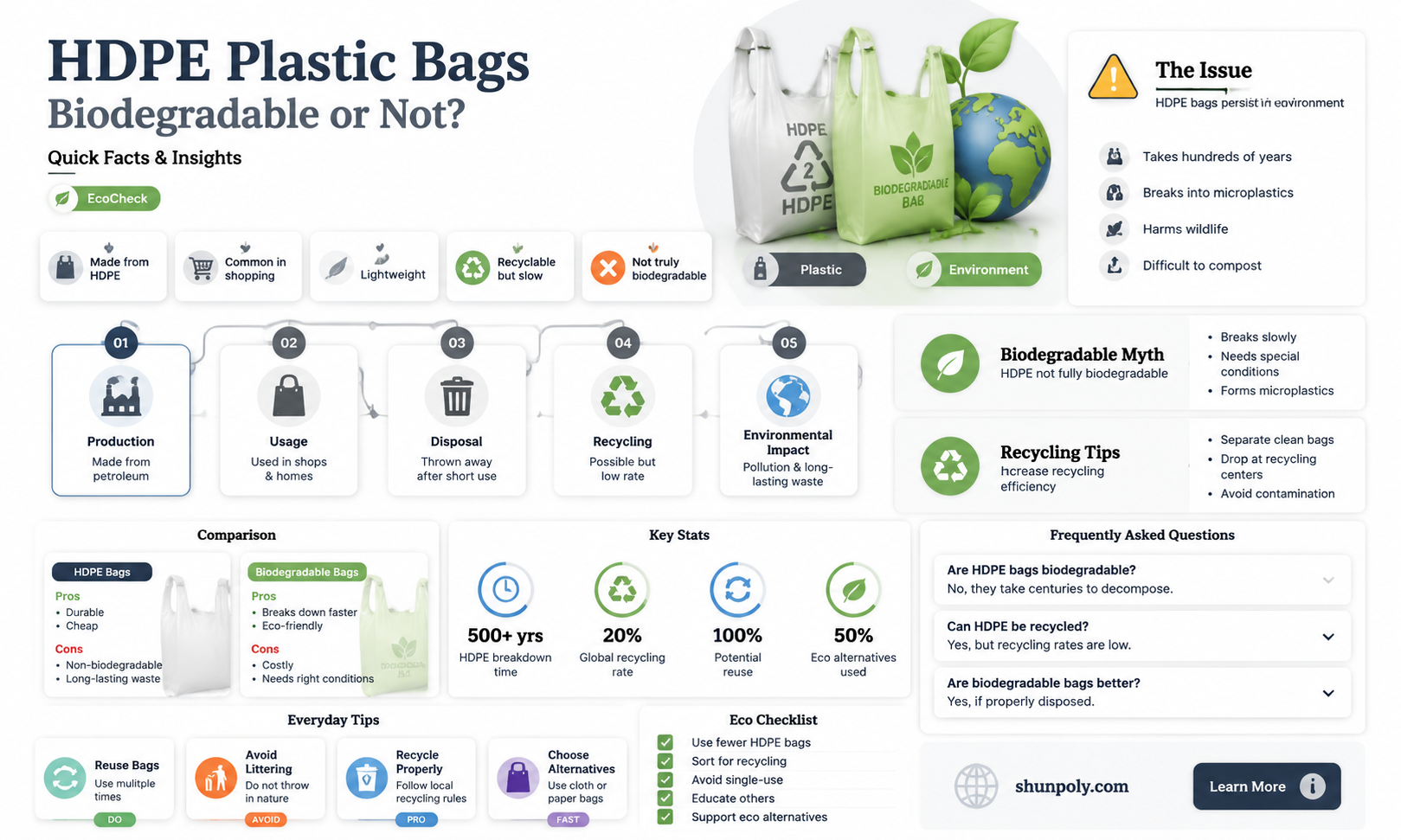 are hdpe plastic bags biodegradable