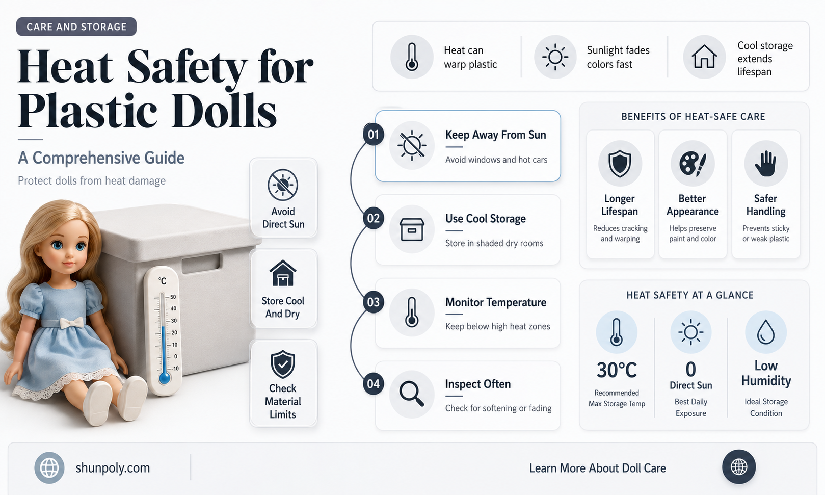 are plastic dolls safe in the heat