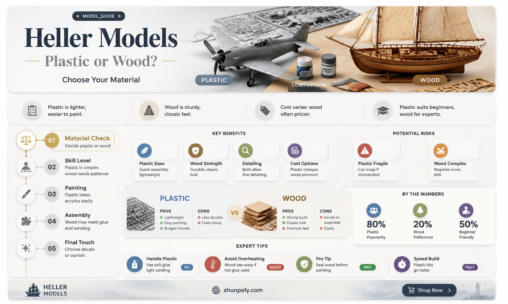 are heller models plastic or wood