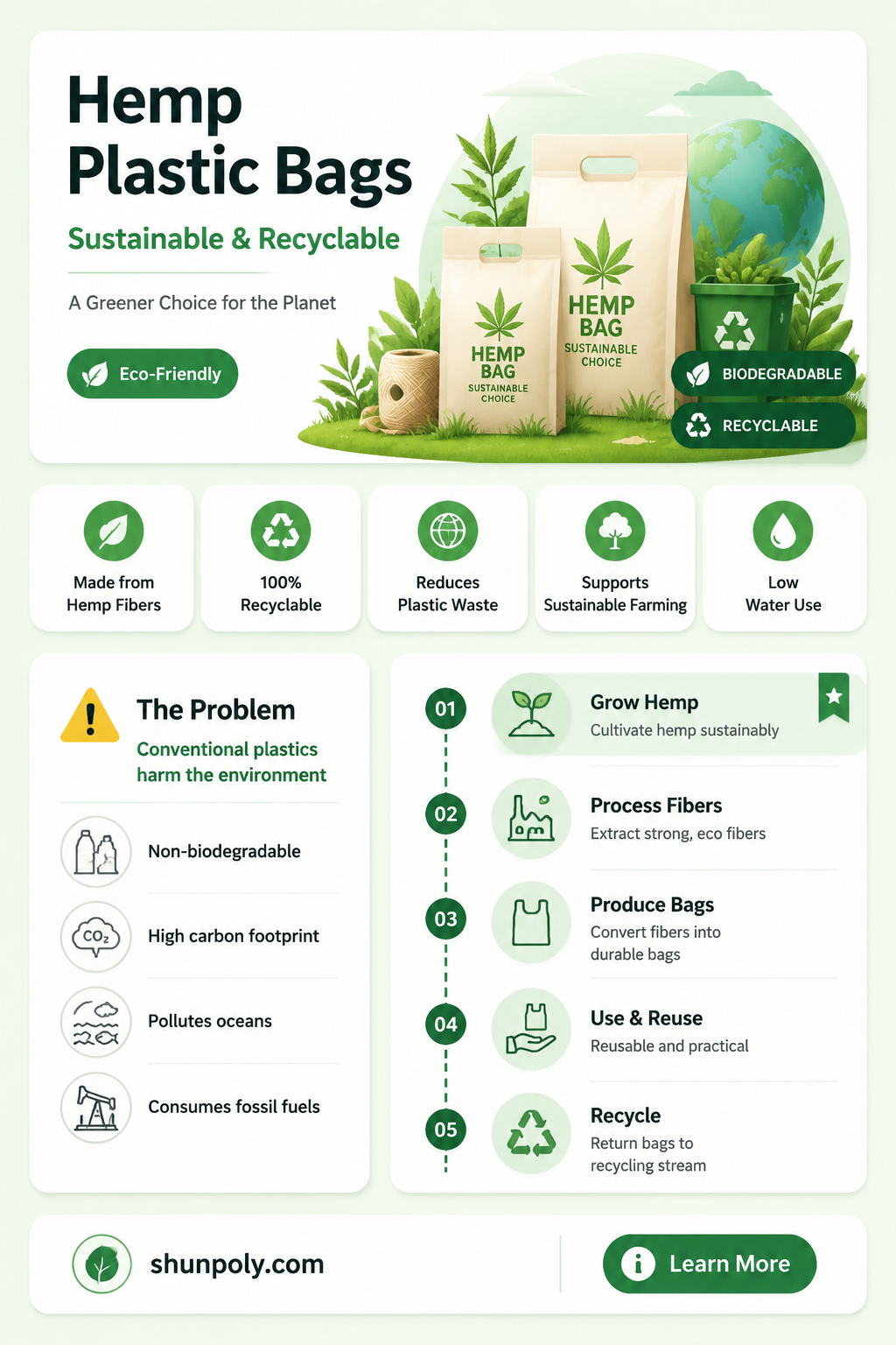 are hemp plastic bags easily recyclable