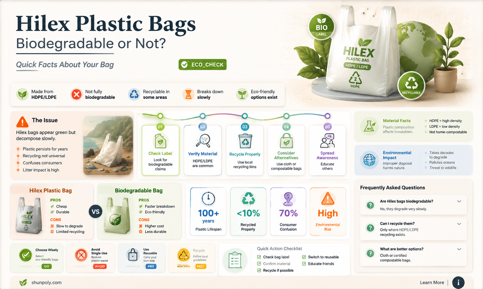 are hilex plastic bags biodegradable