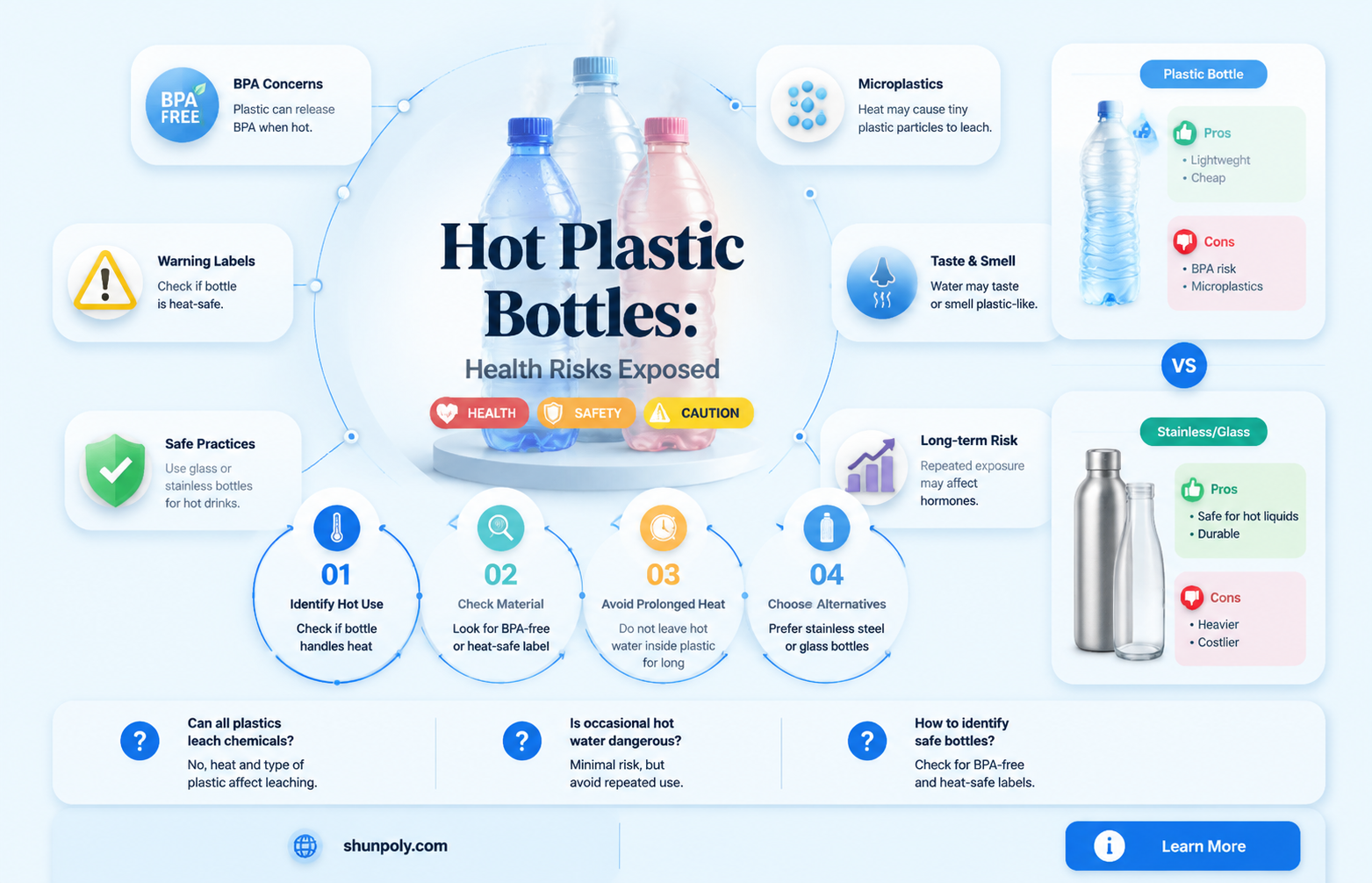 are hot plastic water bottles dangerous