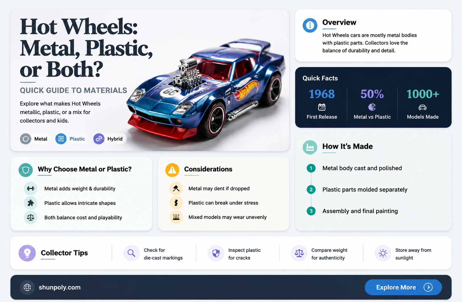 are hot wheels metal or plastic
