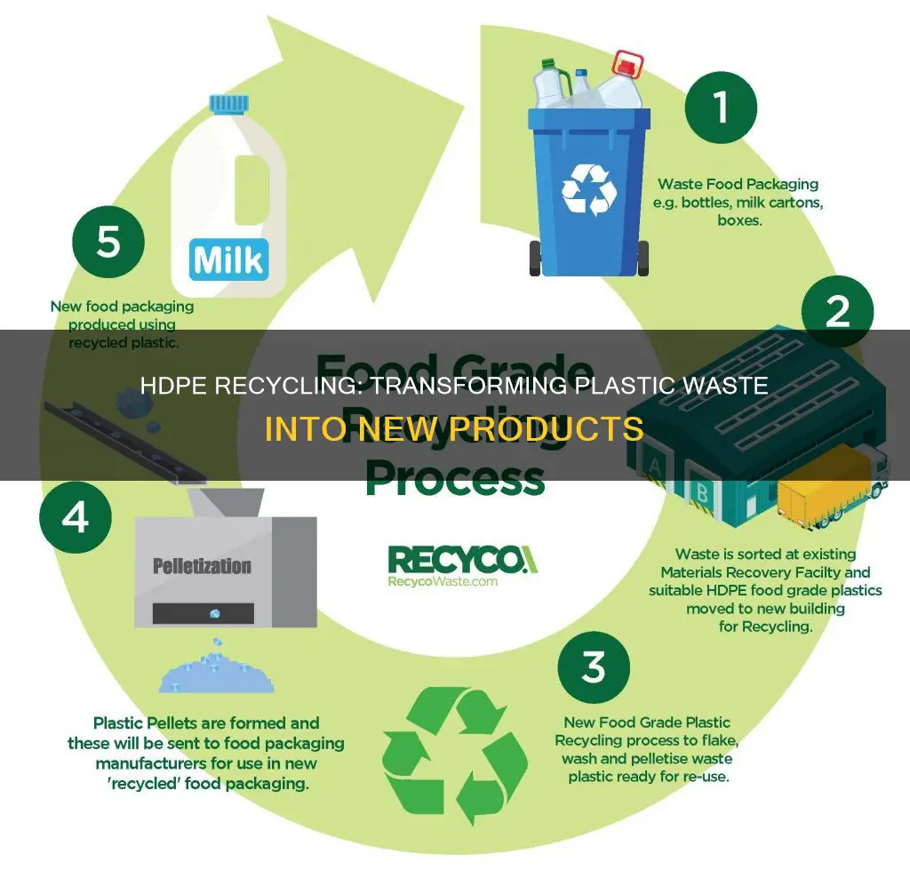 how a plastic such as hdpe is recycled