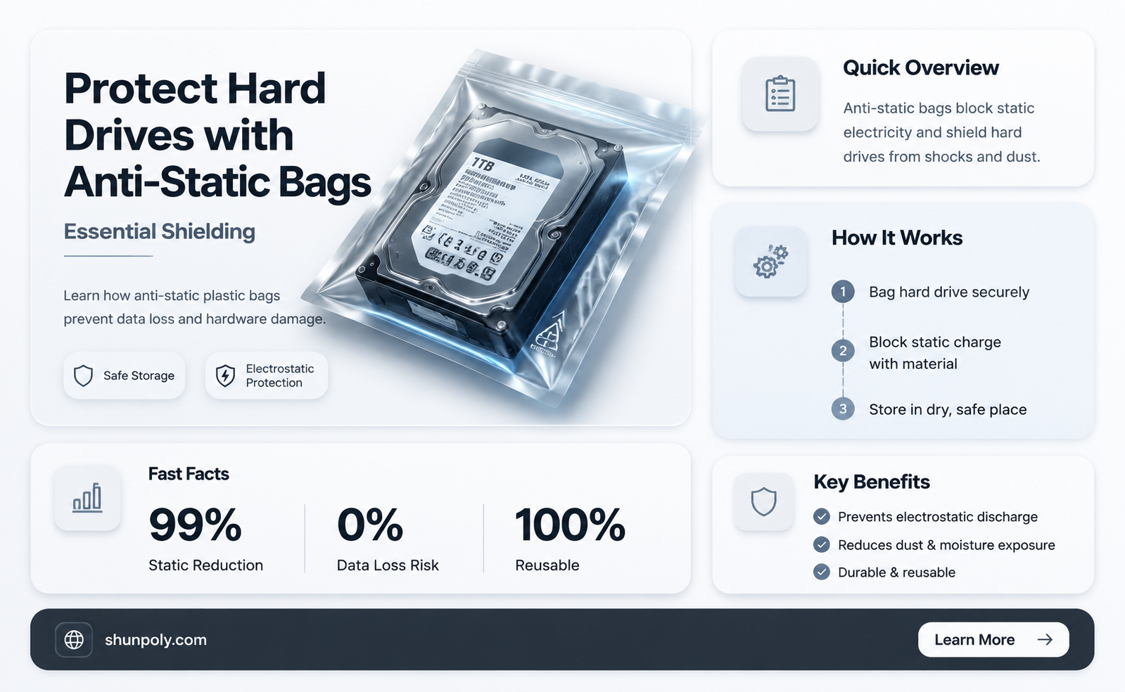 are plastic bags anti static hard drive