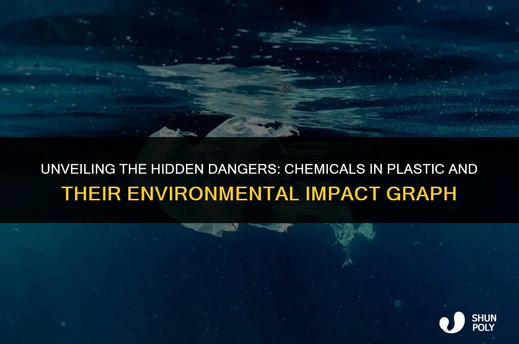 how are chemicals in plastic harming the environment graph