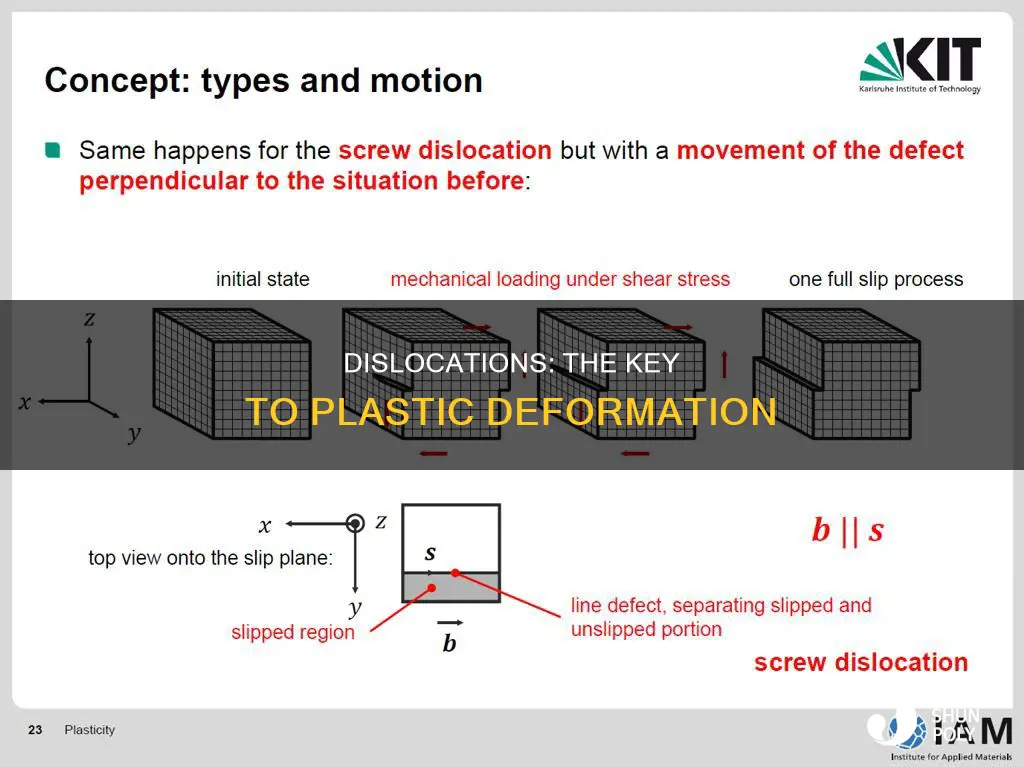 how are dislocations involved in plastic deformation