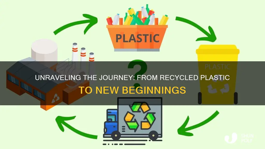 how are new recycable plastic recycled