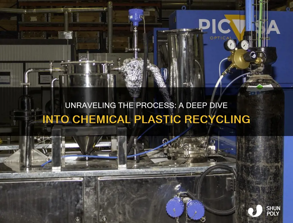 how are plastics chemically recycled