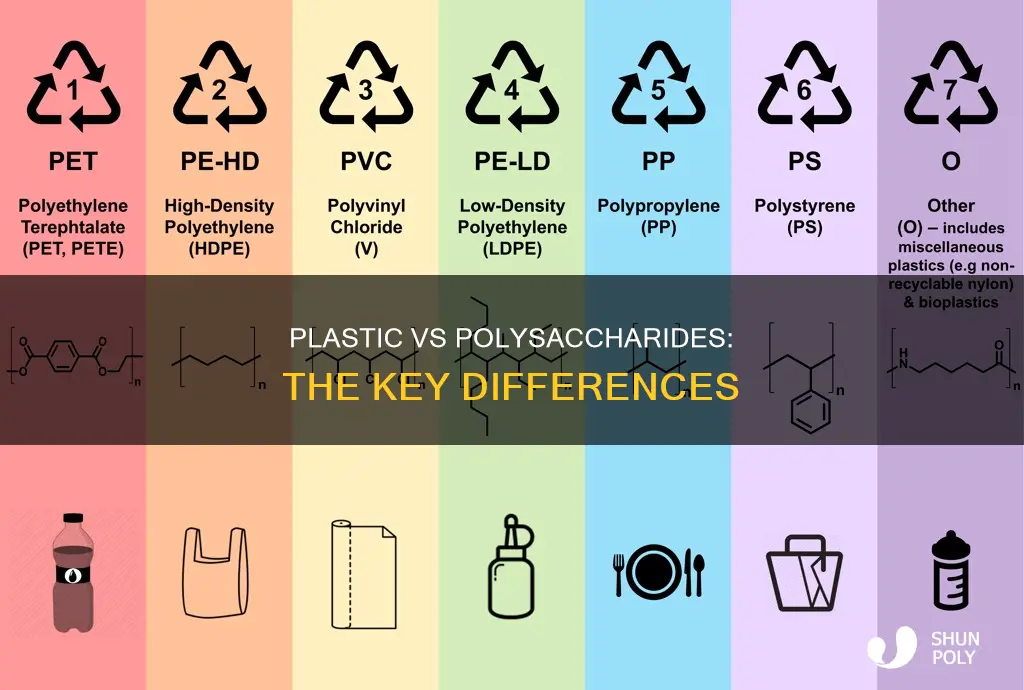 how are plastics different than polysaccharides