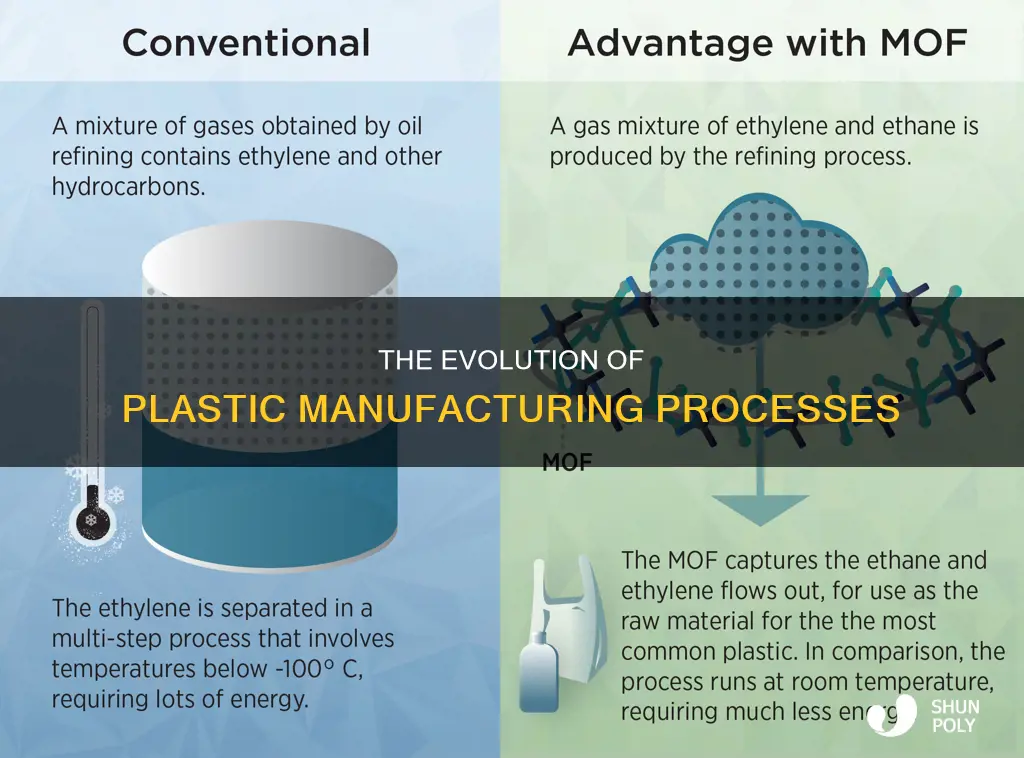 how are plastics manufactured in industry