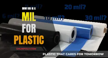 Plastic Pollution: Understanding the Size of a Million