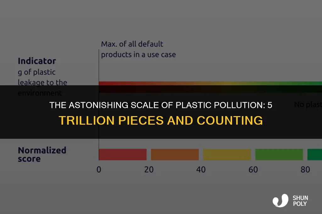 how big is 5 trillion pieces of plastic