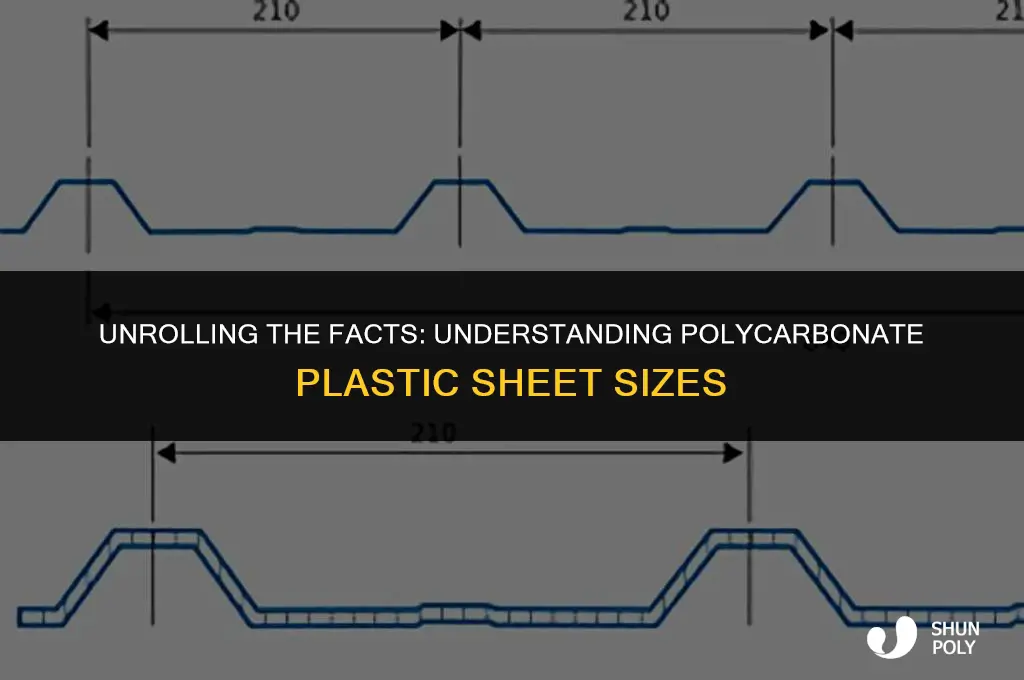 how big is a roll of polycarbonate plastic
