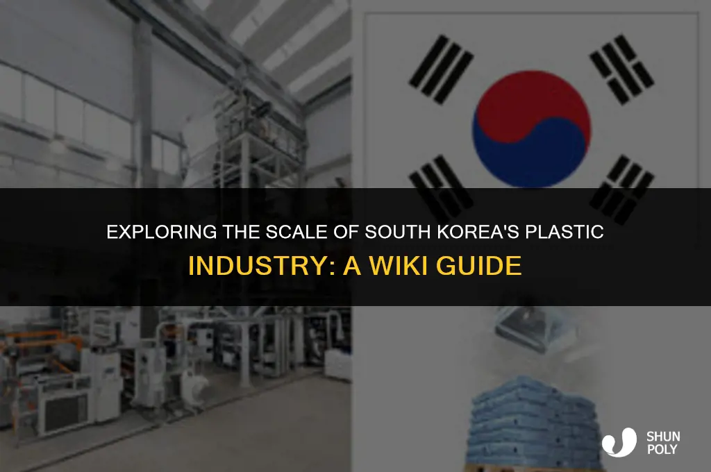 how big is south korea plastic insudtry wiki