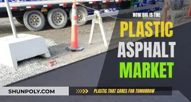 Asphalt Market: Plastic's Big Impact