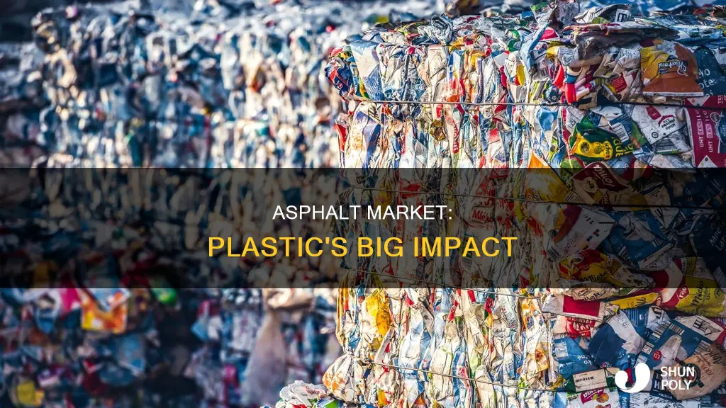 how big is the plastic asphalt market