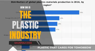 Plastic Industry: A Global Giant's Footprint