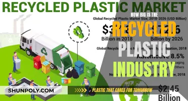 The Global Reach of Recycled Plastic: A Growing Industry