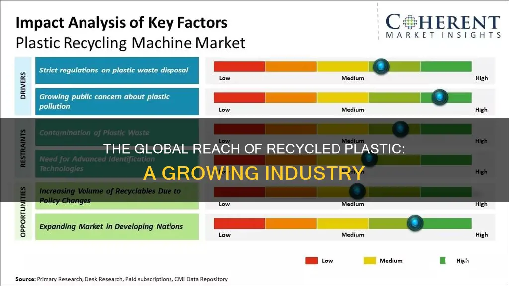 how big is the recycled plastic industry