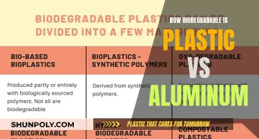 Plastic vs Aluminum: Which is More Biodegradable?
