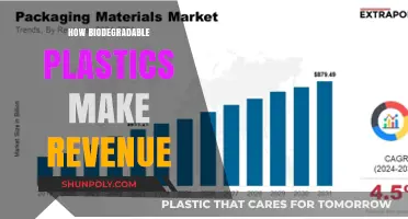 Biodegradable Plastics: Unlocking Sustainable Revenue Streams for Businesses