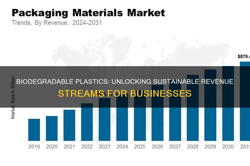 how biodegradable plastics make revenue