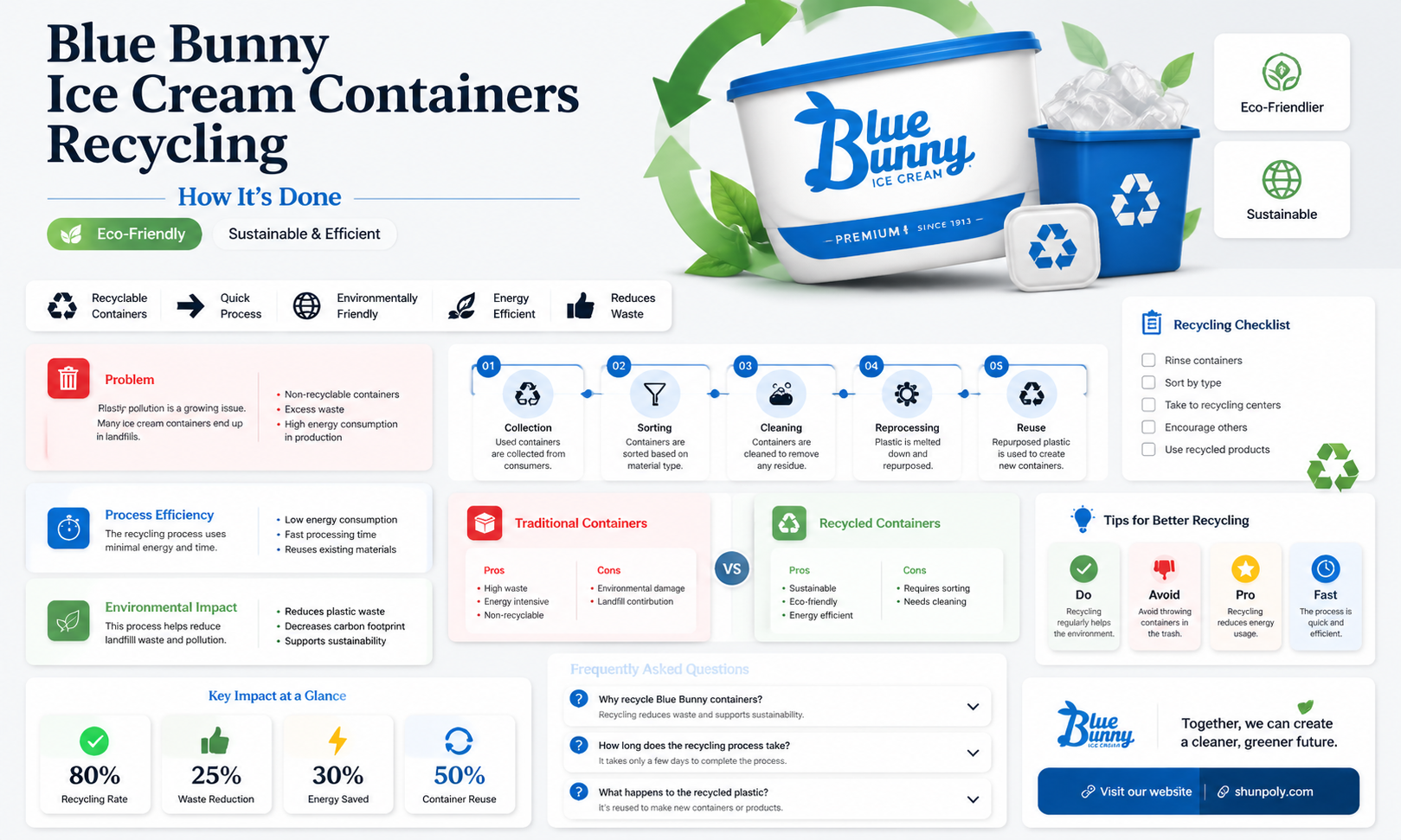 are blue bunny plastic ice cream containers recyclable