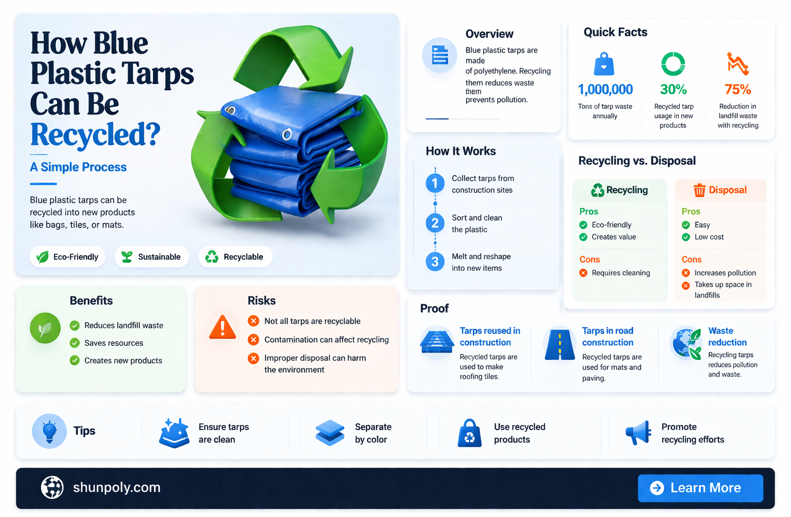 are blue plastic tarps recyclable