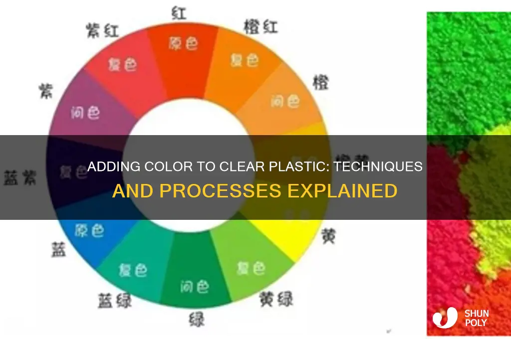 how color is added to clear plastic