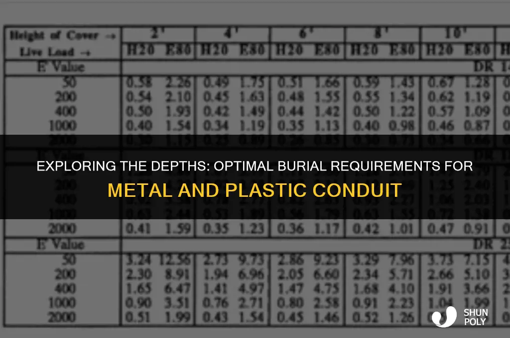 how deep must metal and plastic conduit be buried