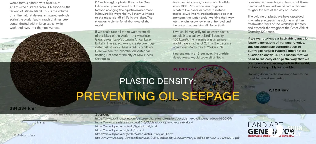 how dense plastic to not seep oil