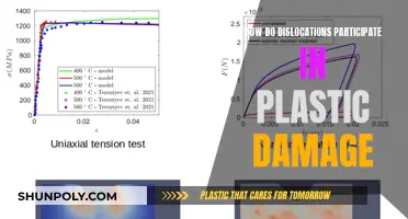 Dislocations: Understanding Plastic Damage in Metals