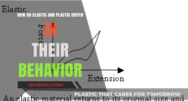 Understanding the Key Differences Between Elastic and Plastic Behavior