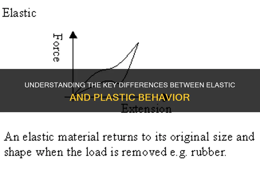 how do elastic and plastic differ in their behavior