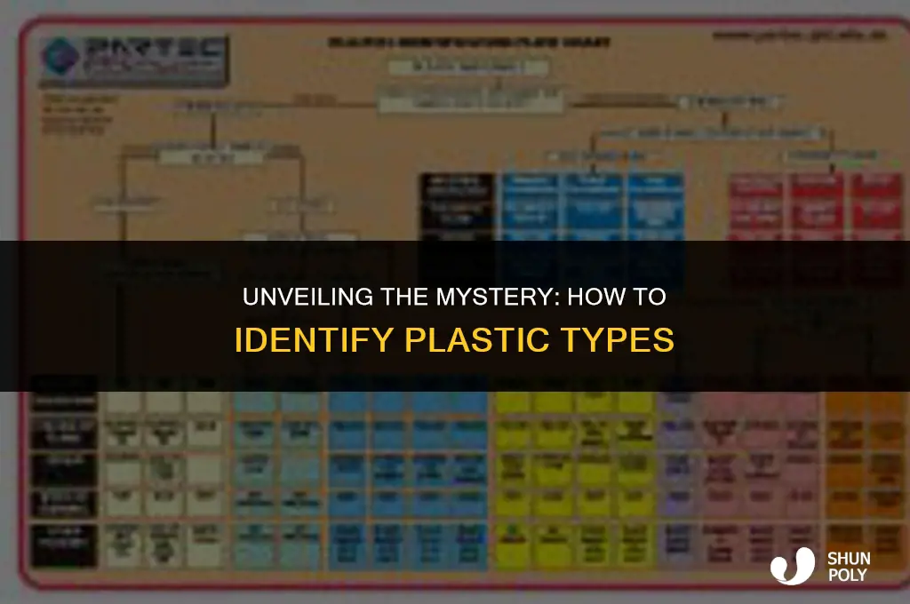 how do i find out what this plastic is